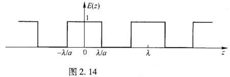 试求图2．14所示的周期性矩形波的傅里叶级数表达式，并绘出它的频谱图。 请帮忙给出正确答案和分析，谢