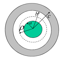 一无限长同轴线内、外导体的半径分别为a、b和c，上面流有均匀反向直流I和－I，内外导体的电位差U0。