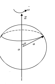 有一均匀带电荷的薄导体球壳，其半径为a，总电荷为Q，令球壳绕其直径以角速度ω转动，求球内外的磁场。有