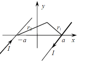 一对无限长平行导线，相距2a，线上载有大小相等、方向相反的电流I（如下图所示)，求磁矢位A，并求B。