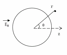 将一个半径为a的导体球置于均匀电场E0中，求球外的电位、电场。将一个半径为a的导体球置于均匀电场E0