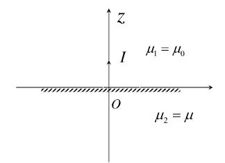 如图所示，无限长直线电流I位于磁导率为μ1和μ2的两种磁介质交界面上。如图所示，无限长直线电流I位于