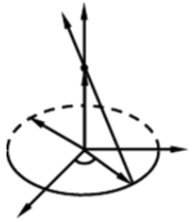 一半径为a的细导线圆环，环上均匀分布着电荷密度为ρl的线电荷，如图2.2所示。求轴线上任一点的电场强