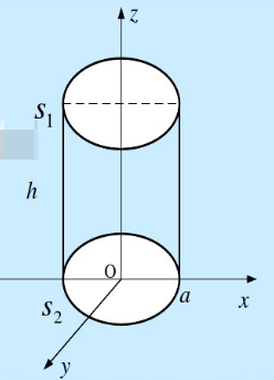 如图所示,设s为由柱面x2 y2=a2及平面x=0和z=h围成的封闭曲面求矢径r