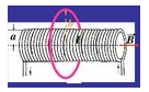 一环形密绕螺线管的截面为半径等于a的圆，环的中心线的半径为R，线圈匝数为N，通有电流I。其示意图如图