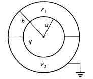 球形电容器的内导体半径为a，外导体内半径为b，其间填充介电常数分别为ε1和ε2的两种均匀介质，如图所