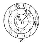 如图2.9所示，一导体球半径为a，其外罩以内外半径分别为b和c的同心厚导体壳，此系统带电后内球的电位