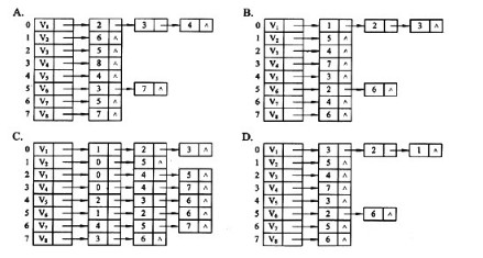 无向图G=＜V，E＞，V={v1，v2，…，v6}，  E={（v1，v2)，（v2，v2)，（v2