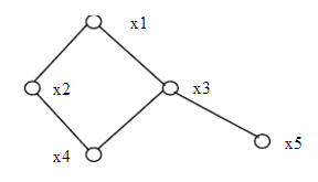 设有集合A={x1，x2，x3，x4，x5}上的偏序关系如下图所示，A的最大元素为______，最小