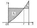 在曲线y=x2（x≥0)上某点A处作一切线，使之与曲线以及x轴所围成图形的面积为，试求：在曲线y=x