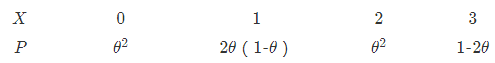 设总体X的分布律为：    其中θ为未知参数．从X中抽得样本值为  3，1，0，3，3，1，2，3 