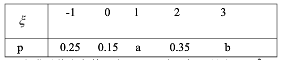 设随机变量ε的分布列为      问a、b应满足什么条件？当a=0.2时，求b，并求P（ε2＞1)，