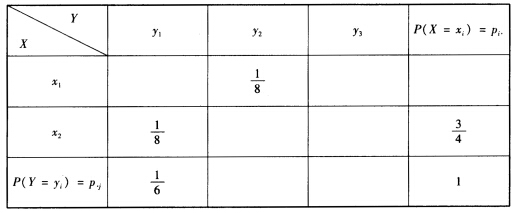 设随机变量X与Y相互独立，下表列出了二维随机变量（X，Y)联合分布率及关于X和关于Y的边缘分布率中的