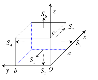 计算第二型曲面积分  ,  其中，S是平行六面体（0≤x≤a，0≤y≤b，0≤z≤c)的表面并取外侧