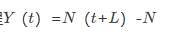 设{N（t)，t≥0}是强度为λ的泊松过程，令Y（0)=0，其中Xk，k≥1独立且同分布N（0，σ2