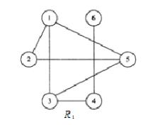 关系A={1，2，3，4，5，6，7}上的一个相容关系如下图所示，试求其最大相容类．关系A={1，2