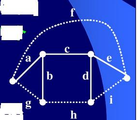 在图7.5所示无向图中，实线边所示子图为其一棵生成树T，求T对应的基本回路系统和基本割集系统．在所示