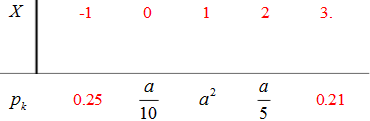 设随机变量X的分布律为  （1)试确定常数a；（2)求的分布律设随机变量X的分布律为(1)试确定常数