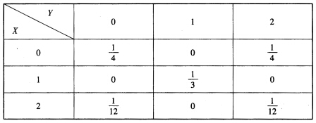 设二维离散型随机变量（X，Y)的概率分布为： （Ⅰ)求P（X=2Y)； （Ⅱ)求Cov（X—Y，Y)