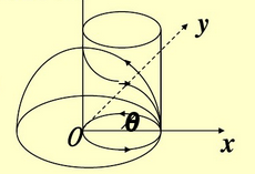计算线积分∮（C)y2dx＋z2dy＋x2dz，（C)为球面x2＋y2＋z2=R2与柱面x2＋y2=