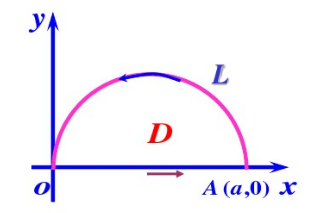 利用Green公式计算曲线积分：∫（C)（exsiny－my)dx＋（excosy－m)dy，（C)