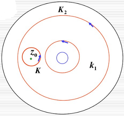 设区域D是圆环域，f（z)在D内解析，以圆环的中心为中心作正向圆周K1与K2，K2包含K1，z0为K