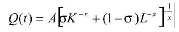 在经济学中，称函数    为固定替代弹性的生产函数，而称    为Cobb－Douglas生产函数．