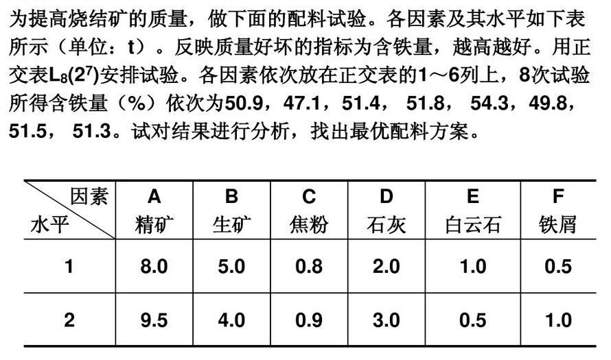 表3.1为提高烧结矿的质量，做下面的配料试验．各因素及其水平如表3.1所示（单位：t)．反映质量好坏