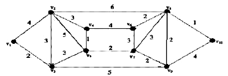 分别用破圈法和避圈法求如图5－1的最小支撑树（最小部分树)。分别用破圈法和避圈法求如图5-1的最小支
