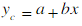 在一元线性回归方程中，( )表示当自变量每增减一个单位时，因变量的平均增减量。