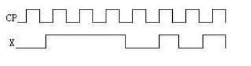 主从型JK触发器的电路如图（a)所示，输入波形如（b)所示，触发器的初始状态为Q=0，画出其输出端的