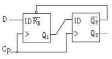 上升沿触发的维持－阻塞D触发器组成图（a)所示电路，输入波形如图（b)所示，画出Q1和Q2的波形。设
