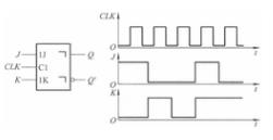 主从型JK触发器组成图（a)所示电路，输入波形如图（b)，触发器的初始状态为Q=0，画出各触发器输出
