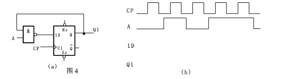 已知电路如图（a)所示。其输入波形如图（b)所示。试分析该电路，设触发器的初态为0，试画出触发器输出