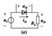 已知电路图（a)中，uI=10sinωt（V)，RL=1kΩ，试对应地画出二极管的电流iD、电压uD