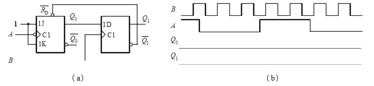 时序逻辑电路和输入脉冲信号如图所示，试画出Q0、Q1、Q2的波形，并分析电路的功能。由JK触发器和D