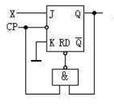 主从型JK触发器的电路如图（a)所示，输入波形如（b)所示，触发器的初始状态为Q=0，画出其输出端的