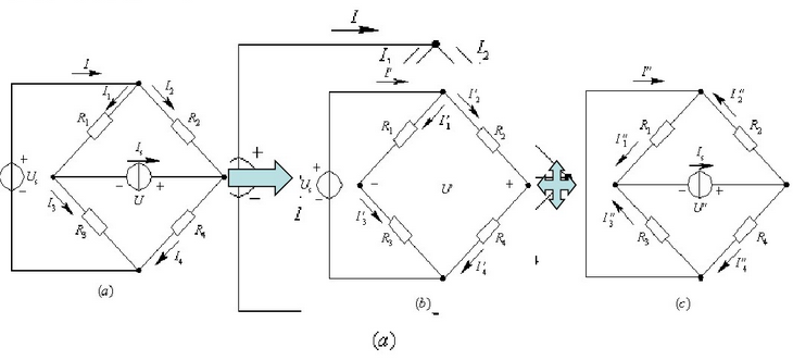 用叠加定理求图（a)所示电路中的电压源的电流I和电流源的端电压U。已知R1=2Ω，R2=1Ω，R3=