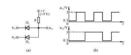 电路如图（a)所示，其输入电压uI1和uI2的波形如图（b)所示，二极管导通电压uD=0.7V。试画