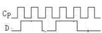 上升沿触发的维持－阻塞D触发器组成图（a)所示电路，输入波形如图（b)所示，画出Q1和Q2的波形。设