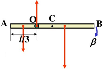如图所示，质量为m、长为l均匀细棒AB，可绕一水平光滑轴在竖直平面内转动，轴O离A端l／3。今使棒从