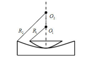 如图所示，图中平凸透镜的凸面是一标准样板，其曲率半径R=102.3cm，而另一个凹面是一凹面镜的待测