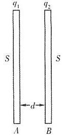 如图所示，真空中两块面积很大（可视为无限大)的导体平板A、B平行放置，间距为d，每板的厚度为a，板面
