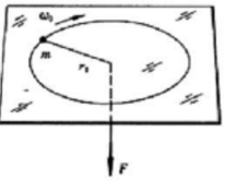 一个质量为m的小球由一绳索系着，以角速度ω0在无摩擦的水平面上，绕半径为r0的圆周运动。如图所示，如