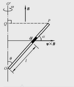 如图所示，长度为L的金属棒OP处于均匀磁场中，并绕轴OO&#39;以角速度ω旋转，棒与转轴之间的夹角
