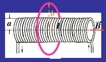 一横截面半径为a，单位长度上密绕了n匝线圈的长直螺线管，通以电流I=I0cosωt（I0和ω为常量)