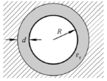 如图所示，一导体球带电q=1.00×10－8C，半径为R=10.0cm，球外有一层相对电容率为εr=