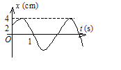 一简谐振动曲线如图所示，则振动周期是（）。