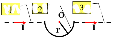 如图所示，载有电流I=2.0A的无限长直导线，中部弯成半径r=0.10m的半圆环。求环中心O的磁感应