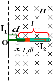 一条无限长直载流导线通有电流I1，另一载有电流I2、长度为l的直导线AB与它互相垂直放置，A端与长直